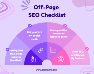 Off page seo